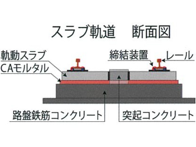 CAモルタル掘削機3